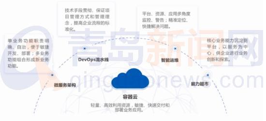 数创未来 华正方案亮相2021世界工业互联网产业大会，引领应用软件服务新篇章