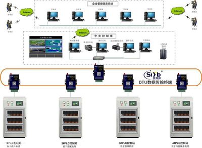 机房电力系统智能化升级 DTU远程测控终端与GPRS无线数传技术的计算机系统服务应用