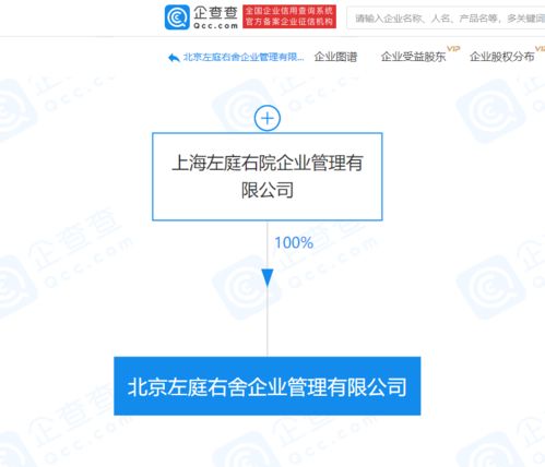 左庭右院设立企业管理公司，业务版图拓展至酒店管理与数字科技