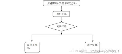 基于SpringBoot的虚拟物品交易系统设计与实现——QPOLF9计算机系统服务