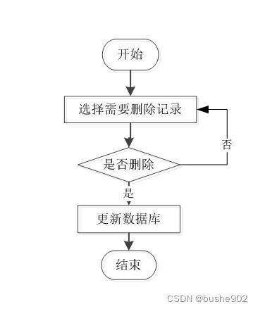 基于SSM的高校医疗健康服务系统设计与实现