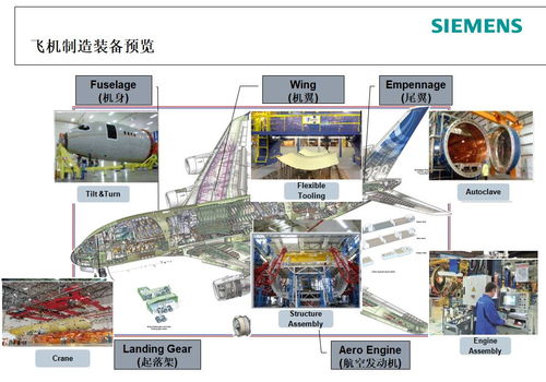 西门子CNC4you应用软件服务 为制造业数字化转型赋能