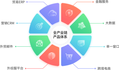 南北软件 应用软件服务的创新与实践