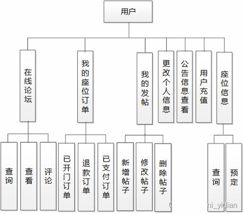 基于微信小程序的研学自习室预约选座系统设计与实现